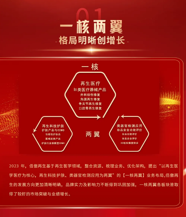 十年鸿业映初心 同行致远开新篇丨银娱优越会GEG再生2023年总结会发布十大亮点工作