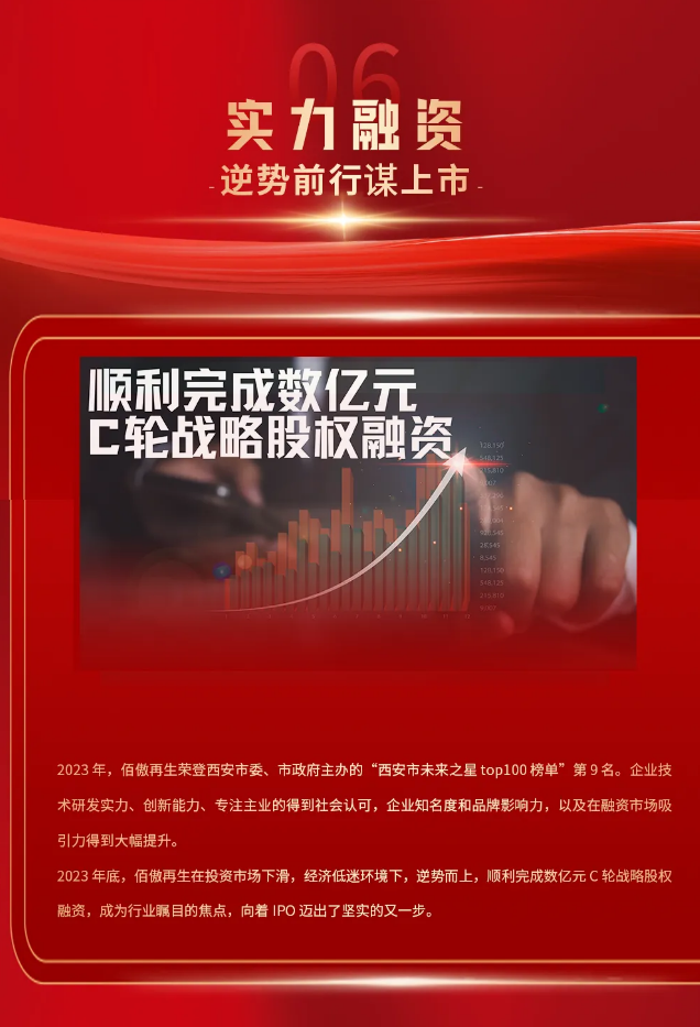 十年鸿业映初心 同行致远开新篇丨银娱优越会GEG再生2023年总结会发布十大亮点工作
